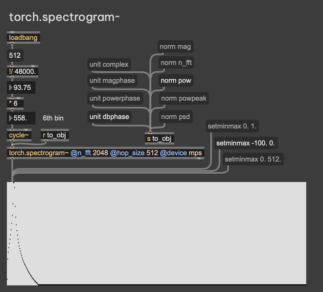 Max Torch Spectrogram