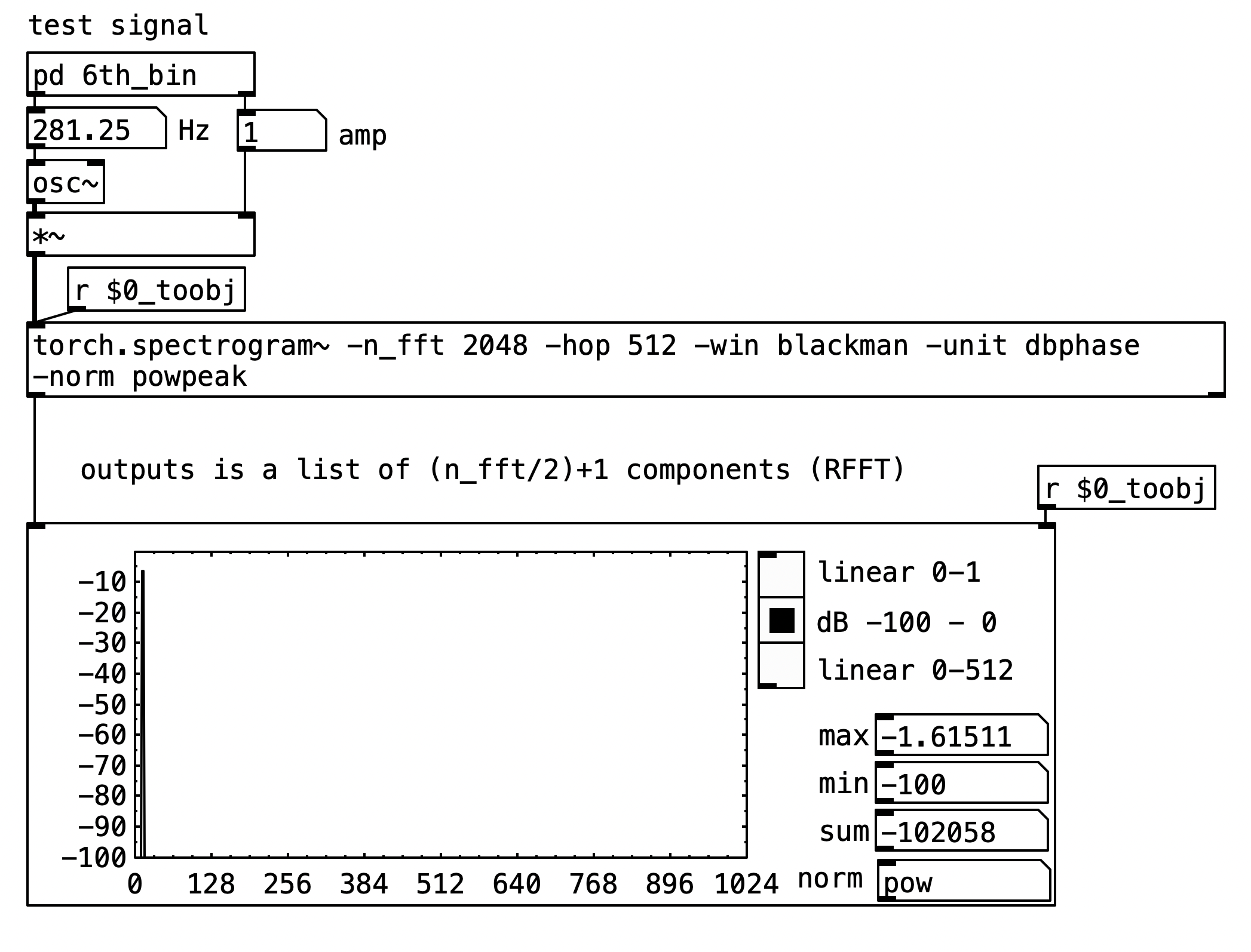 Torch Spectrogram in Pure Data